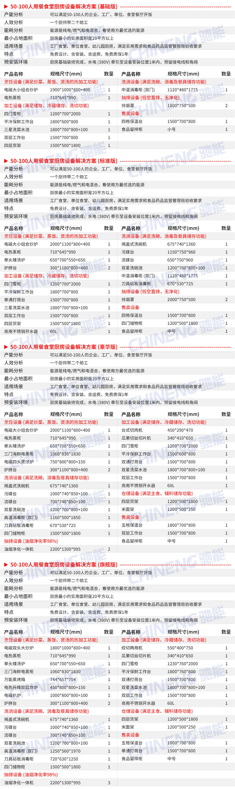 50-100人單位食堂廚房工程設(shè)備清單